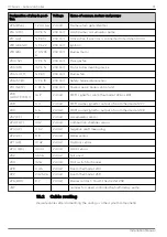 Preview for 31 page of Eco Engineering Easypell Installation Manual