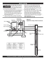 Предварительный просмотр 9 страницы Eco-Flo EFSUB10 Owner'S Manual