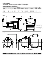 Предварительный просмотр 15 страницы Eco-Flo PUP57 Owner'S Manual