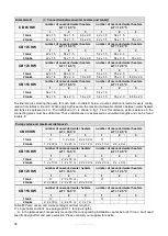 Preview for 37 page of Eco Heating Systems CB 105 HW Installation, Service And User Manual