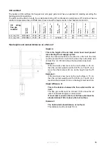 Preview for 54 page of Eco Heating Systems CB 105 HW Installation, Service And User Manual