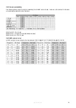 Preview for 72 page of Eco Heating Systems CB 105 HW Installation, Service And User Manual