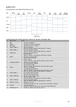 Preview for 82 page of Eco Heating Systems CB 105 HW Installation, Service And User Manual