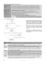 Preview for 83 page of Eco Heating Systems CB 105 HW Installation, Service And User Manual