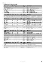 Preview for 88 page of Eco Heating Systems CB 105 HW Installation, Service And User Manual