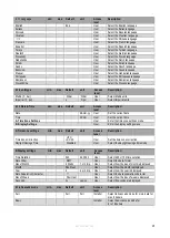 Preview for 90 page of Eco Heating Systems CB 105 HW Installation, Service And User Manual