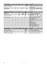 Preview for 91 page of Eco Heating Systems CB 105 HW Installation, Service And User Manual