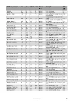 Preview for 92 page of Eco Heating Systems CB 105 HW Installation, Service And User Manual