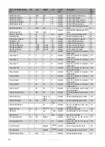 Preview for 93 page of Eco Heating Systems CB 105 HW Installation, Service And User Manual