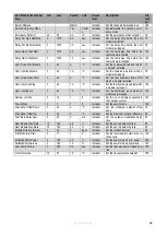 Preview for 94 page of Eco Heating Systems CB 105 HW Installation, Service And User Manual