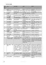 Preview for 97 page of Eco Heating Systems CB 105 HW Installation, Service And User Manual