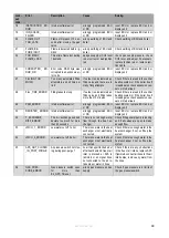 Preview for 98 page of Eco Heating Systems CB 105 HW Installation, Service And User Manual