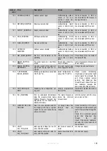 Preview for 100 page of Eco Heating Systems CB 105 HW Installation, Service And User Manual