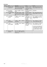 Preview for 101 page of Eco Heating Systems CB 105 HW Installation, Service And User Manual