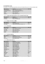 Preview for 141 page of Eco Heating Systems CB 105 HW Installation, Service And User Manual