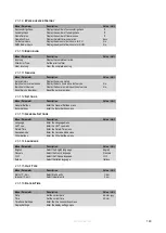 Preview for 142 page of Eco Heating Systems CB 105 HW Installation, Service And User Manual