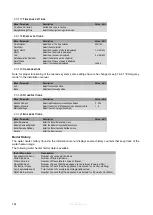 Preview for 143 page of Eco Heating Systems CB 105 HW Installation, Service And User Manual