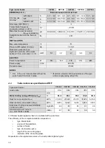 Preview for 12 page of Eco Heating Systems CD+100 Installation, User And Servicing Instructions