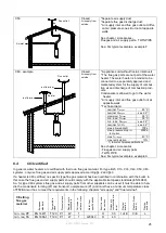 Preview for 25 page of Eco Heating Systems CD+100 Installation, User And Servicing Instructions