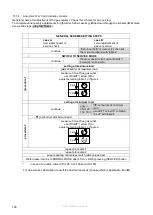 Preview for 100 page of Eco Heating Systems CD+100 Installation, User And Servicing Instructions