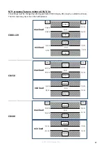 Предварительный просмотр 97 страницы Eco Heating Systems CD+80 Installation, User And Servicing Instructions