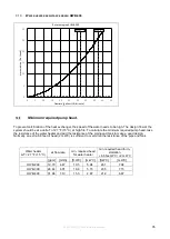 Preview for 35 page of Eco-King HWB-299 Installation And Service Manual