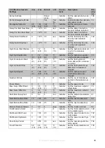 Preview for 85 page of Eco-King HWB-299 Installation And Service Manual