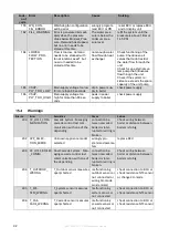 Preview for 92 page of Eco-King HWB-299 Installation And Service Manual