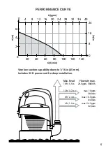 Preview for 5 page of ECO Plus ELITE Series Instruction For Installation And Maintenance