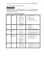 Preview for 67 page of Eco Power Equipment IAQH Series Installation And User Instructions Manual