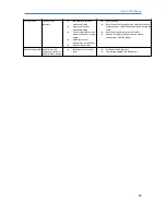 Preview for 68 page of Eco Power Equipment IAQH Series Installation And User Instructions Manual