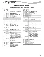 Preview for 23 page of Eco Pure EP 6260 Installation And Operation Manual