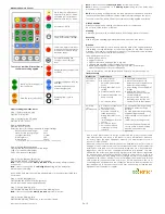 Preview for 2 page of Eco Sensor ES701 User Manual