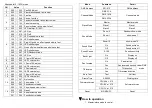 Preview for 5 page of Eco Stage 4x32W CW-WW LED User Manual