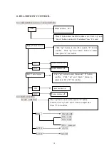 Preview for 10 page of Eco Stage 5R BEAM200 Manual