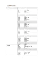 Preview for 12 page of Eco Stage 5R BEAM200 Manual