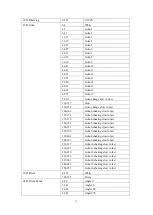 Preview for 13 page of Eco Stage 5R BEAM200 Manual