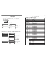 Preview for 4 page of Eco Stage C-1915 User Manual