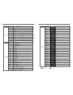 Preview for 6 page of Eco Stage C-1915 User Manual