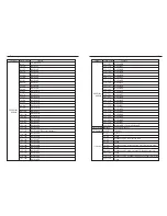 Предварительный просмотр 7 страницы Eco Stage C-1915 User Manual