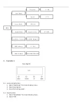 Предварительный просмотр 4 страницы Eco Stage ED MATRIX BEAM 14 User Manual