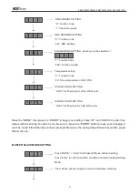 Preview for 5 page of Eco Stage LED ZOOM PAR64 COB 200W User Manual