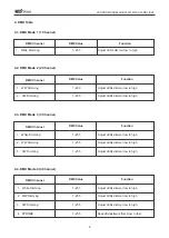 Preview for 8 page of Eco Stage LED ZOOM PAR64 COB 200W User Manual