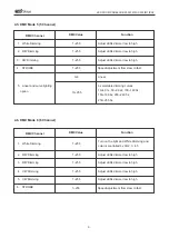 Preview for 9 page of Eco Stage LED ZOOM PAR64 COB 200W User Manual