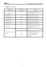 Preview for 10 page of Eco Stage LED ZOOM PAR64 COB 200W User Manual