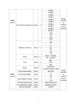 Preview for 5 page of Eco Stage PAR LED COB WW User Manual