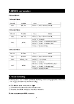 Preview for 6 page of Eco Stage PAR LED COB WW User Manual