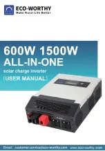 ECO-WORTHY CSP1500 User Manual preview