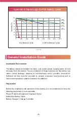 Предварительный просмотр 6 страницы ECO-WORTHY LIFEPO4 12V 100Ah User Manual