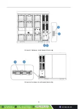 Предварительный просмотр 25 страницы Eco 30 P Series Installation Manual And Comissioning